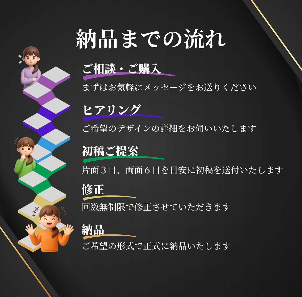 ターゲットに訴えかけるチラシをお作りします 見て、手に取り、行動したくなる、そんなチラシを作ります イメージ2