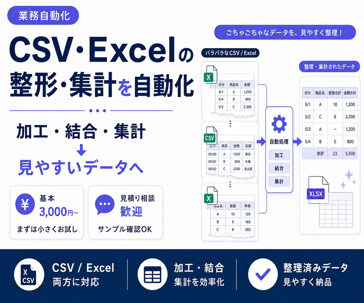CSV・Excelデータの整形・集計を自動化します 面倒な加工・結合・集計作業をまとめて効率化 イメージ1