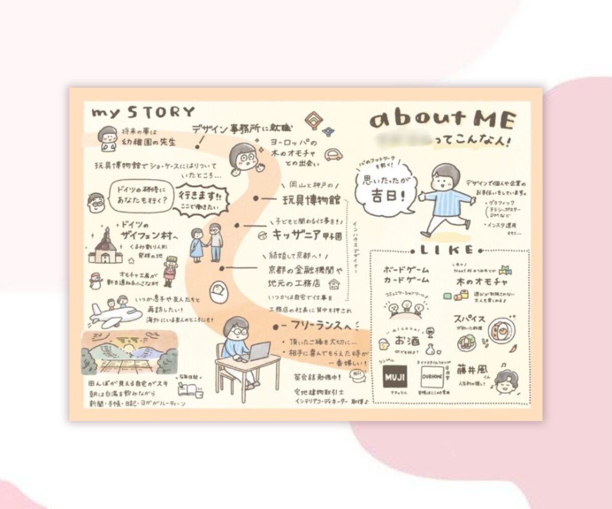 自己紹介・お仕事内容を親しみやすく描きます 手描きで差別化！親しみやすさアップ！パッと伝わる営業ツール イメージ6