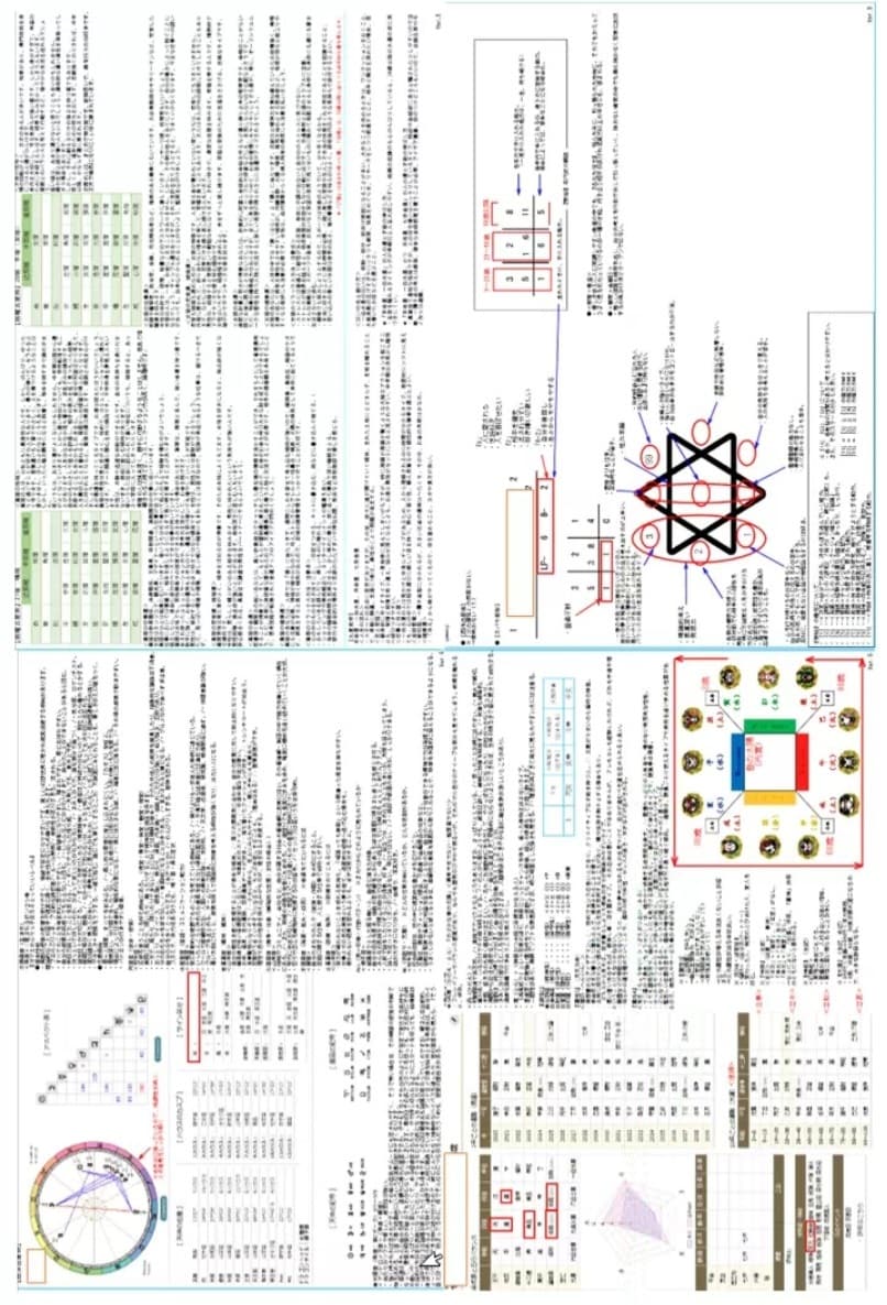 あなたの「占いカルテ」(属性鑑定書)を作成します 自分の属性が分かれば占いが楽しくなる イメージ1