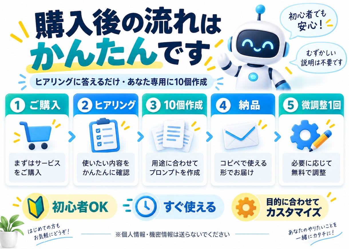 ChatGPT初心者専用プロンプト10個作ります 「何を聞けばいい？」を解決。あなた専用に10個まとめて作成 イメージ3
