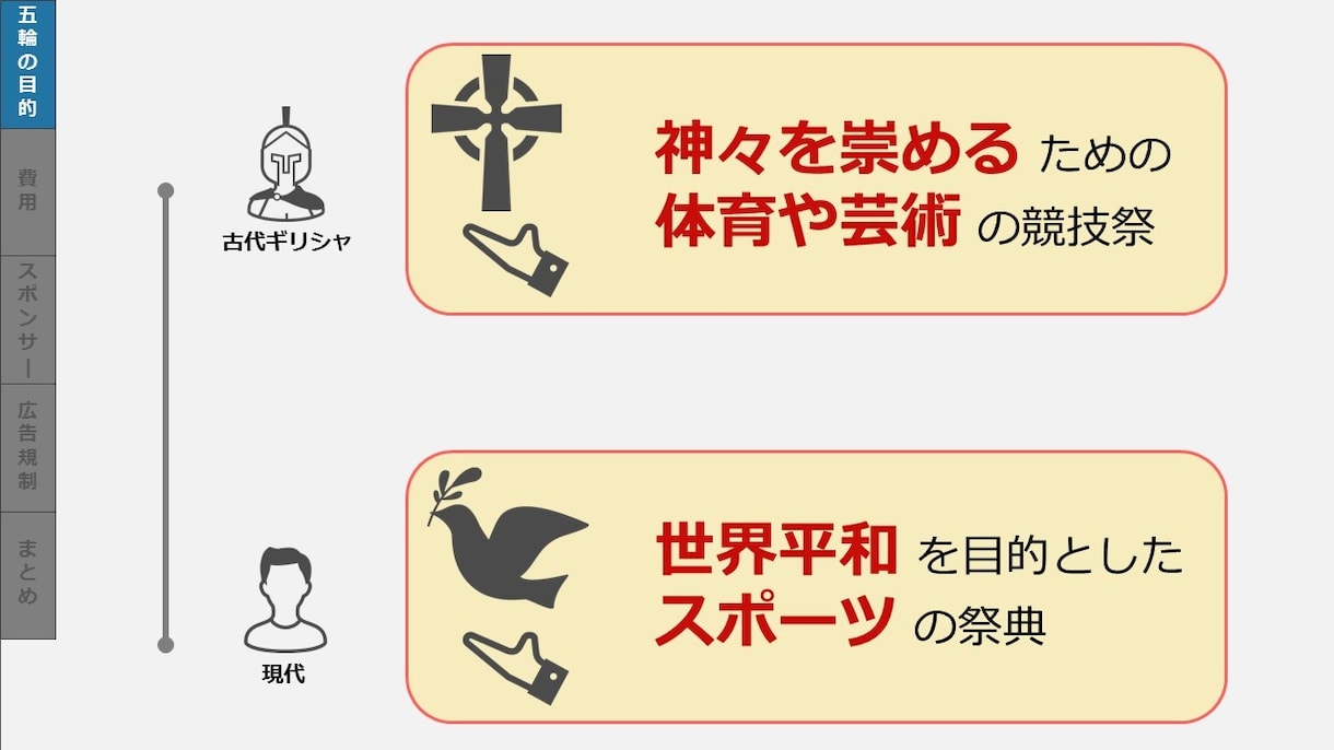 最短一日で パワーポイント資料 作ります "" 絶対に失敗しない パワポ資料作り "" 代行します! イメージ4