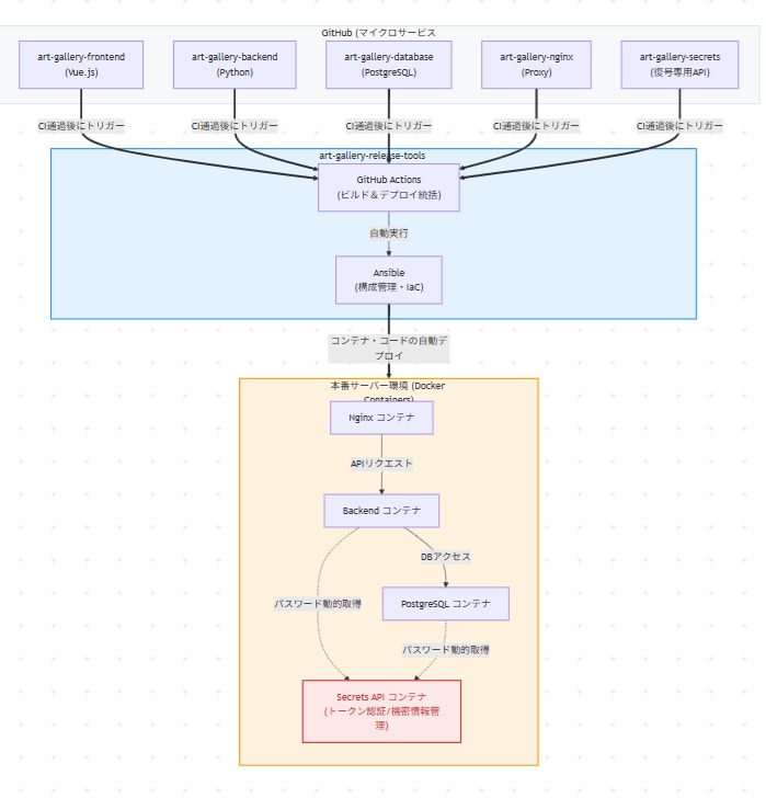 30分｜CI/CD・Ansible 技術回答します CI/CDのピンポイント質問をチャットで30分回答。 イメージ3