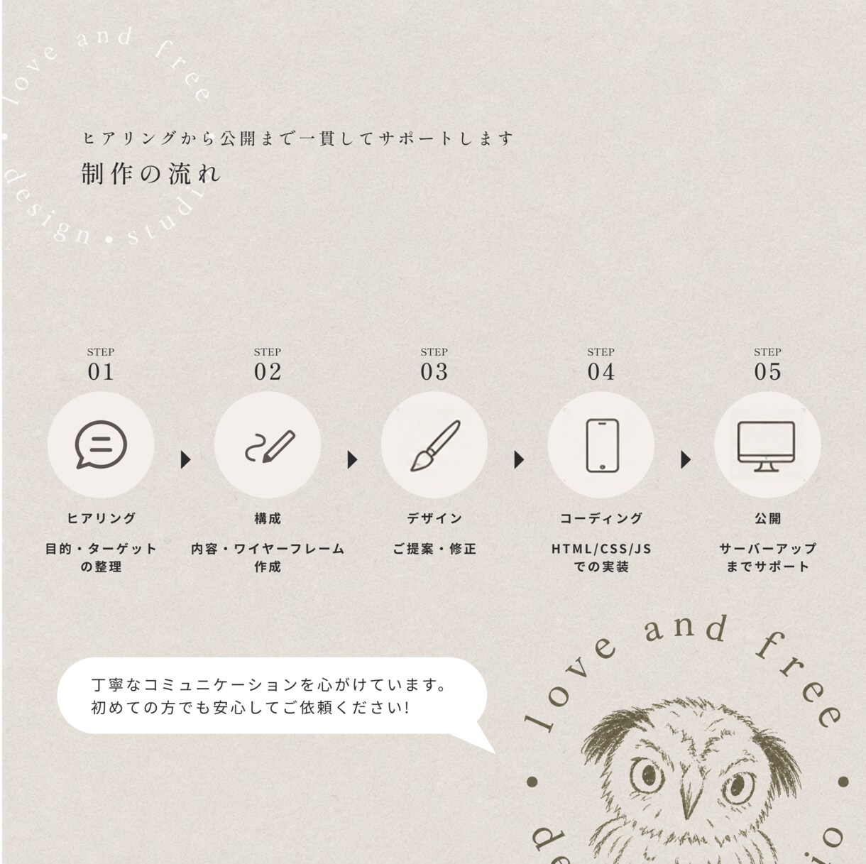 LP制作｜構成〜公開まで一括で制作します ＊想いをカタチに、伝わるLPを丁寧に制作します＊ イメージ3