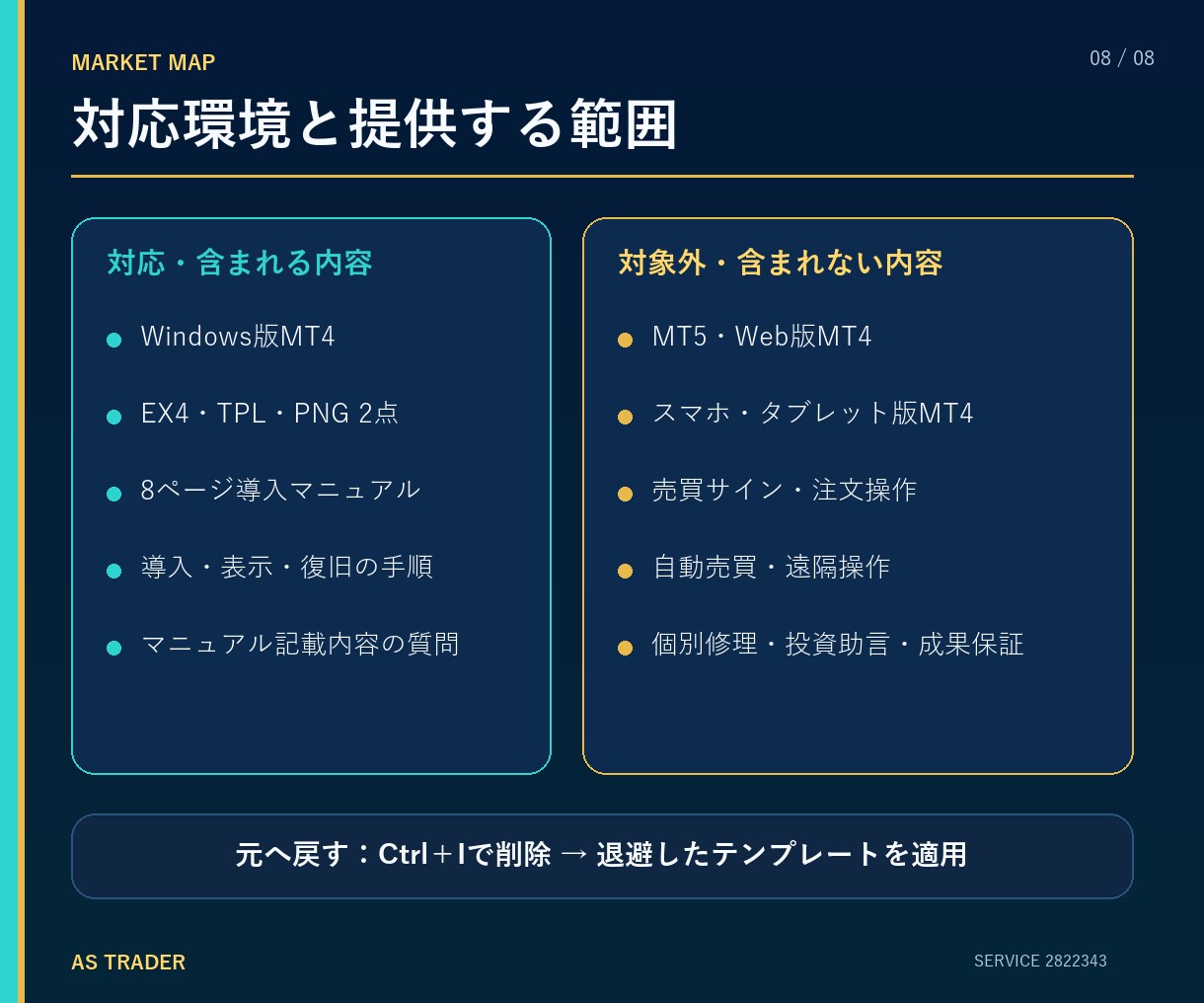 MT4に複数時間足のレンジ帯を表示します Windows版MT4専用｜複数時間足のレンジ帯を表示 イメージ8