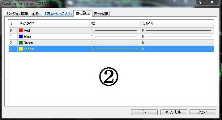お買い得セット　自己流のMAを作成できます MT4　インジケータ　MA　移動平均線　お得　優良 イメージ6