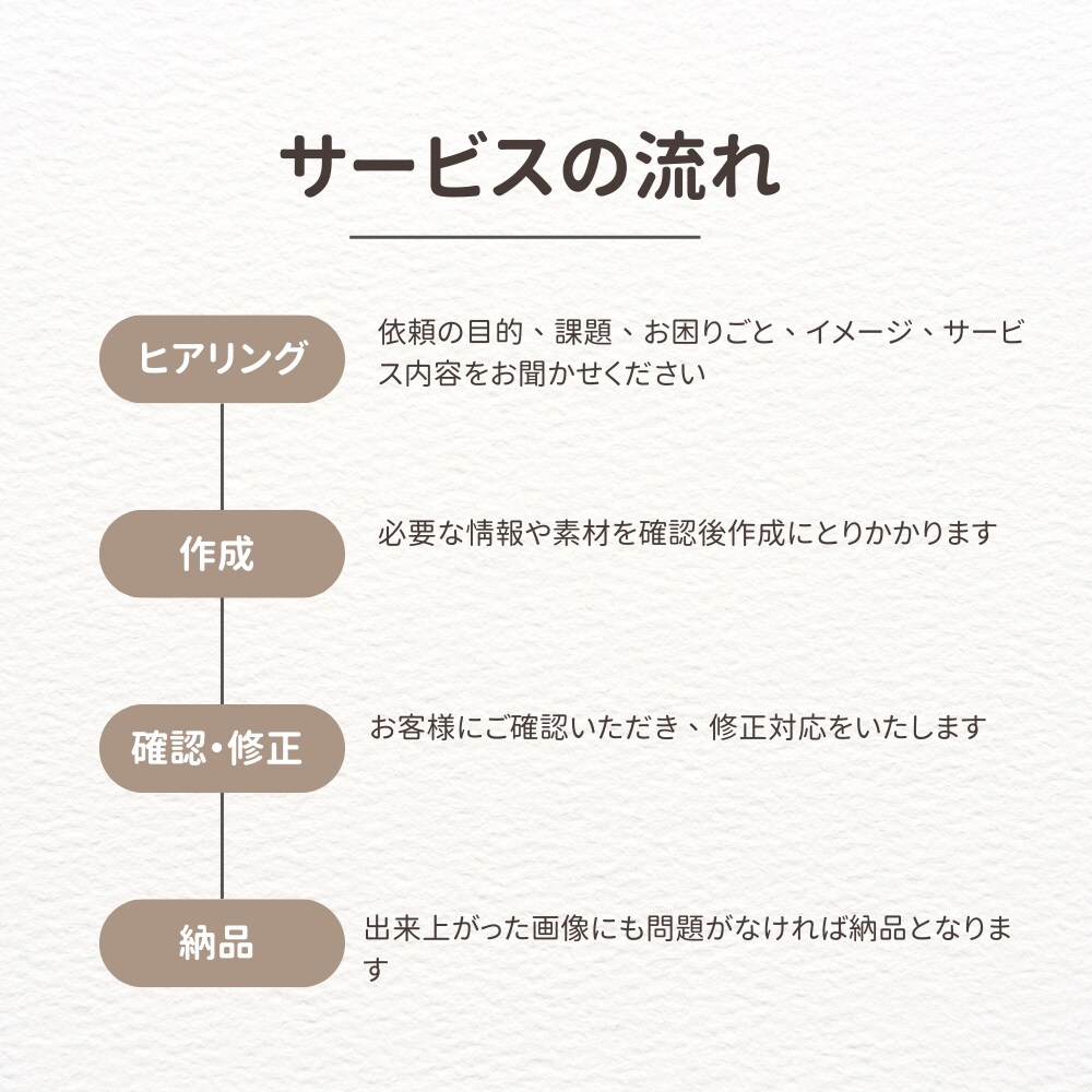 高品質なバナーを丁寧に制作します 【LPバナー】【SNS広告】【YouTubeサムネ】に対応 イメージ3
