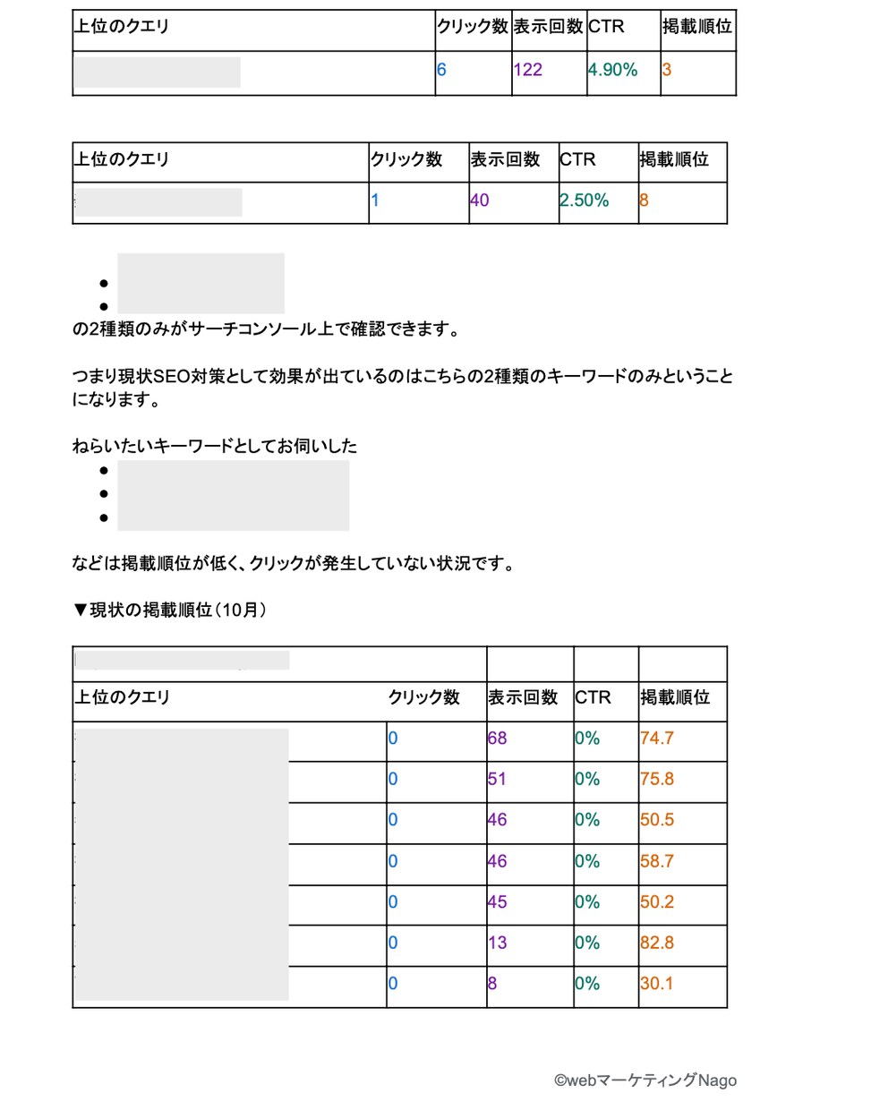 サイトのSEO改善・集客増のアドバイスをします Google Analytics、サーチコンソール分析込み イメージ5