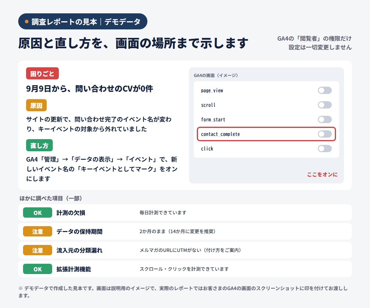 GA4の数字がおかしい原因を調べて報告します CVが0・数字が合わない・流入元が不明。閲覧権限だけで イメージ2