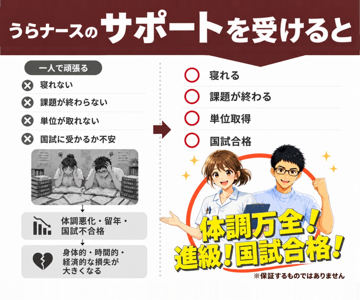 看護過程|看護実習|看護課題の見本を作ります 看護過程全般・論文・パンフ・関連図・SOAP　その他何でも可 イメージ8