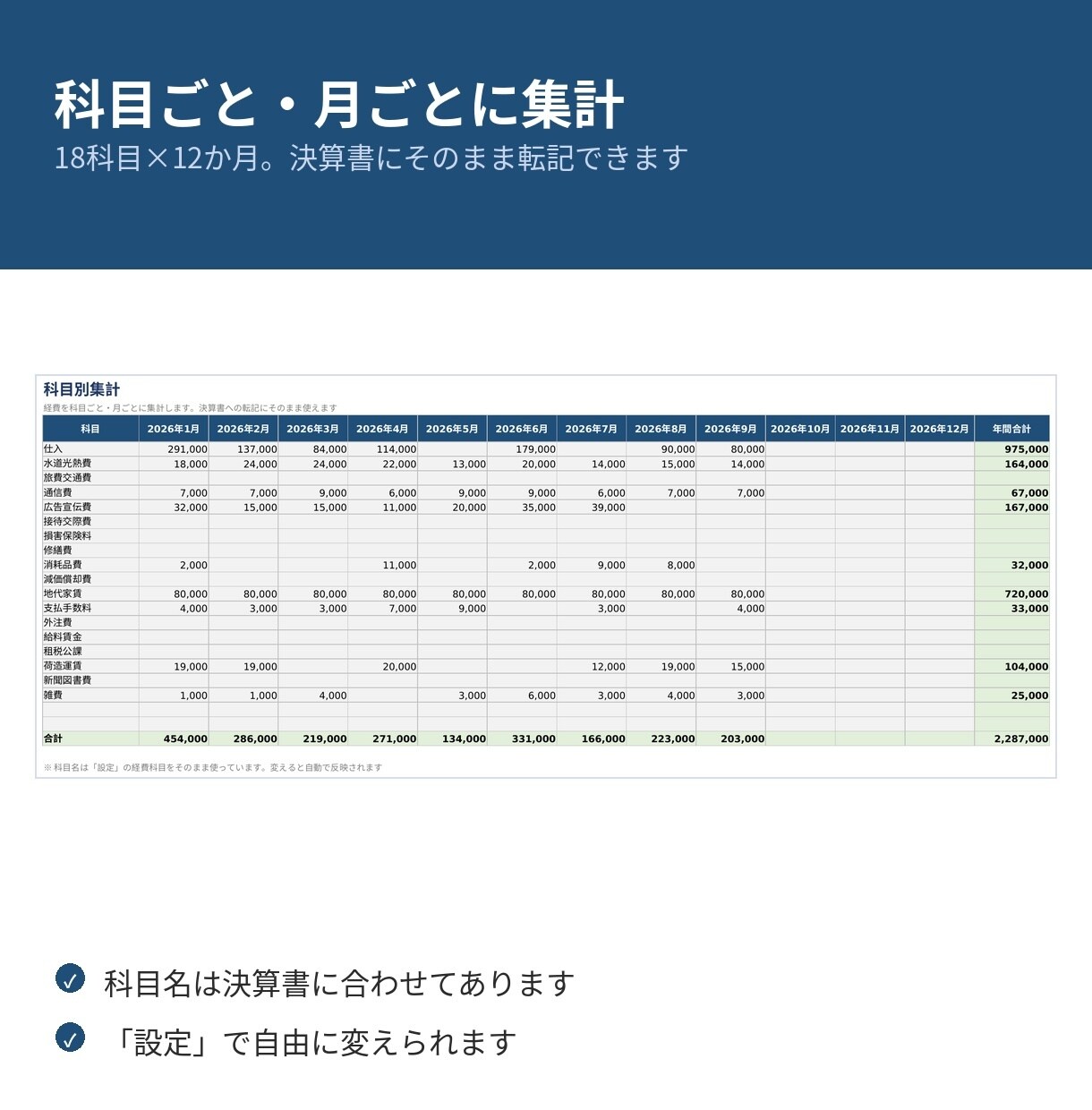 確定申告｜レシートが溜まる人の経費シート作ります レシートの写真をAIに読ませる手順つき。貼ると判定します イメージ4