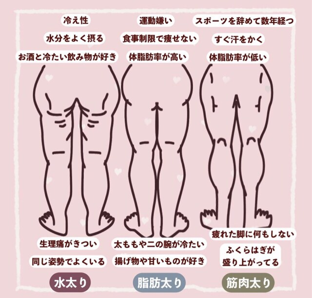 脚やせの方法を教えます 脚やせ方法を教えます！※仮に痩せなくても怒らないでください~ イメージ3