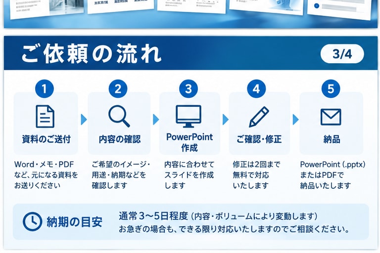 医療・学会発表、勉強会用の資料を作成します 現役臨床工学技士が見やすい医療・学会、勉強会スライドを作成 イメージ3