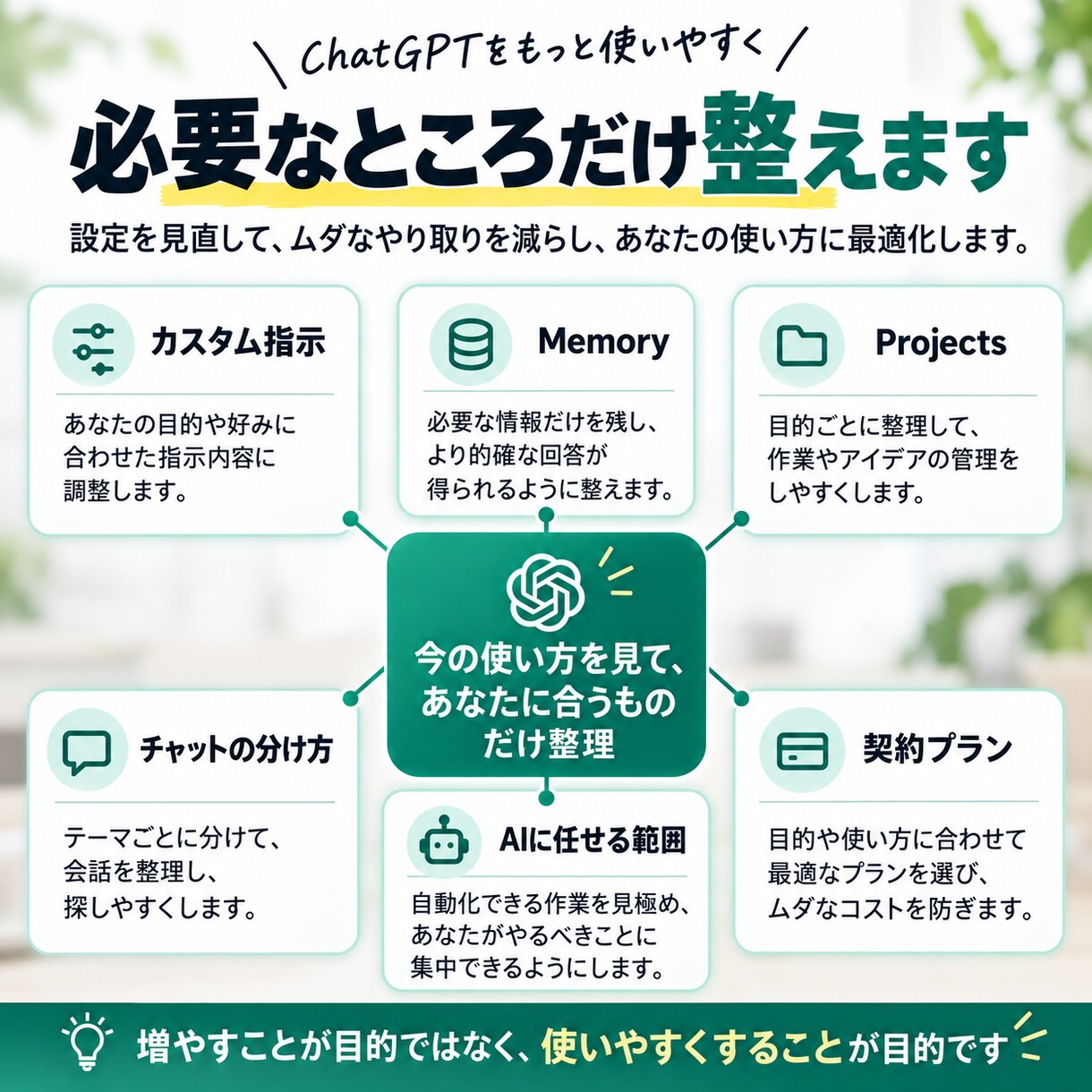 ChatGPTを自分仕様に整えます 設定も使い方も、あなたに合わせて整理します。 イメージ5