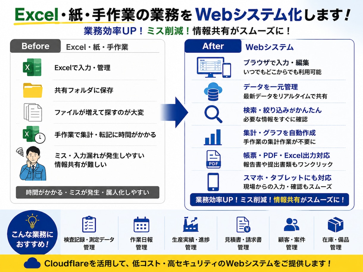 Excel業務をWebシステム化します Excel・紙の業務を低コストでWeb化します イメージ3