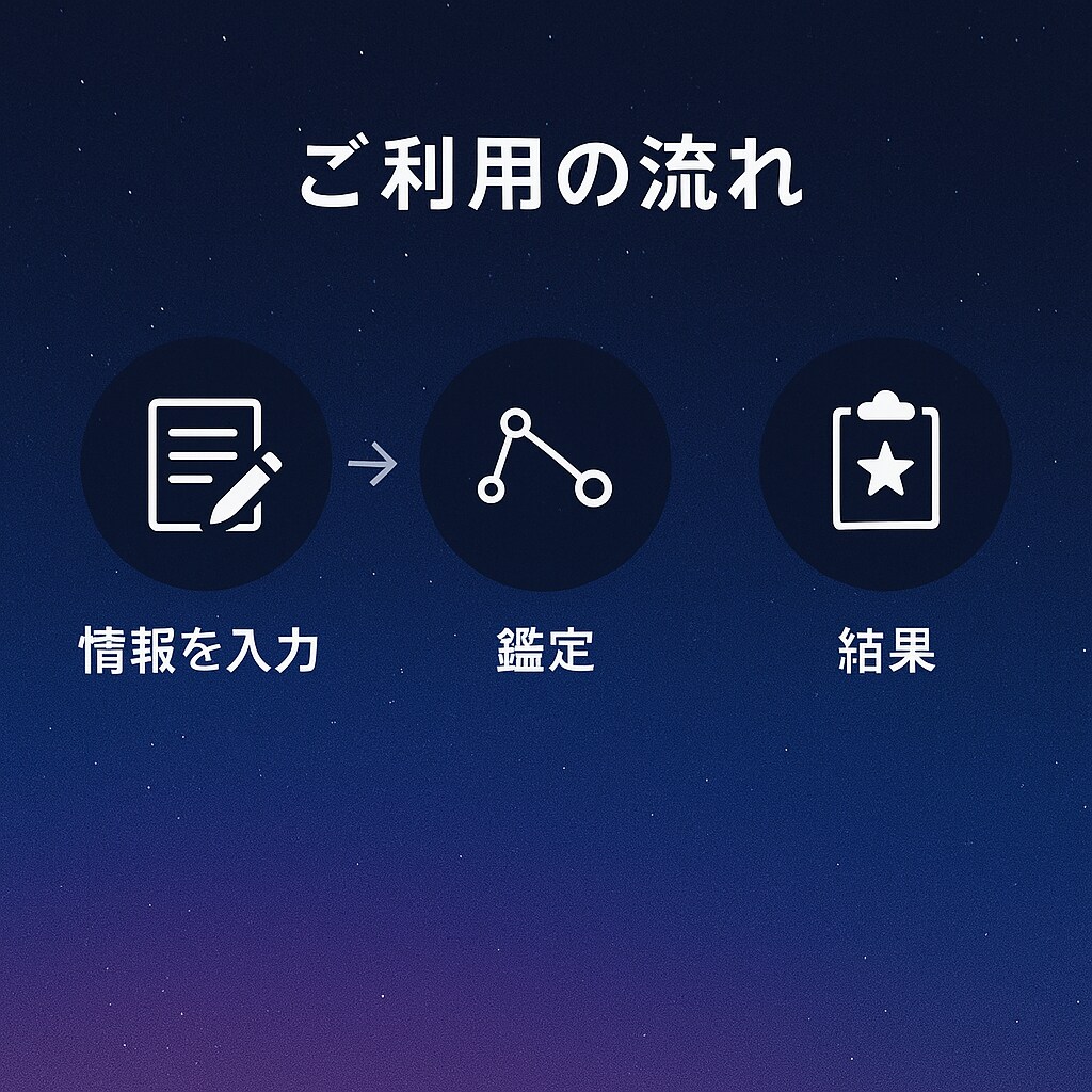 誕生日と名前から運命を読み解きます あなたの本質と未来の流れを丁寧にお伝えします イメージ3