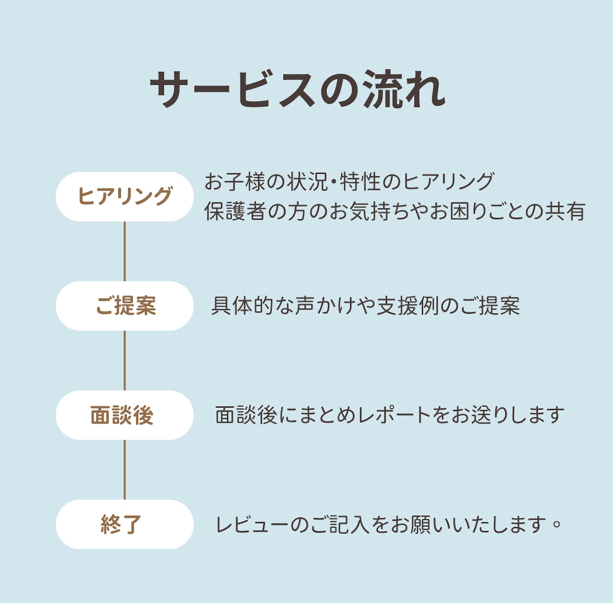 保護者向け：発達特性相談＆具体的アドバイスします 現役高校通級教員が実践ケースを交えて一緒に考えます イメージ2