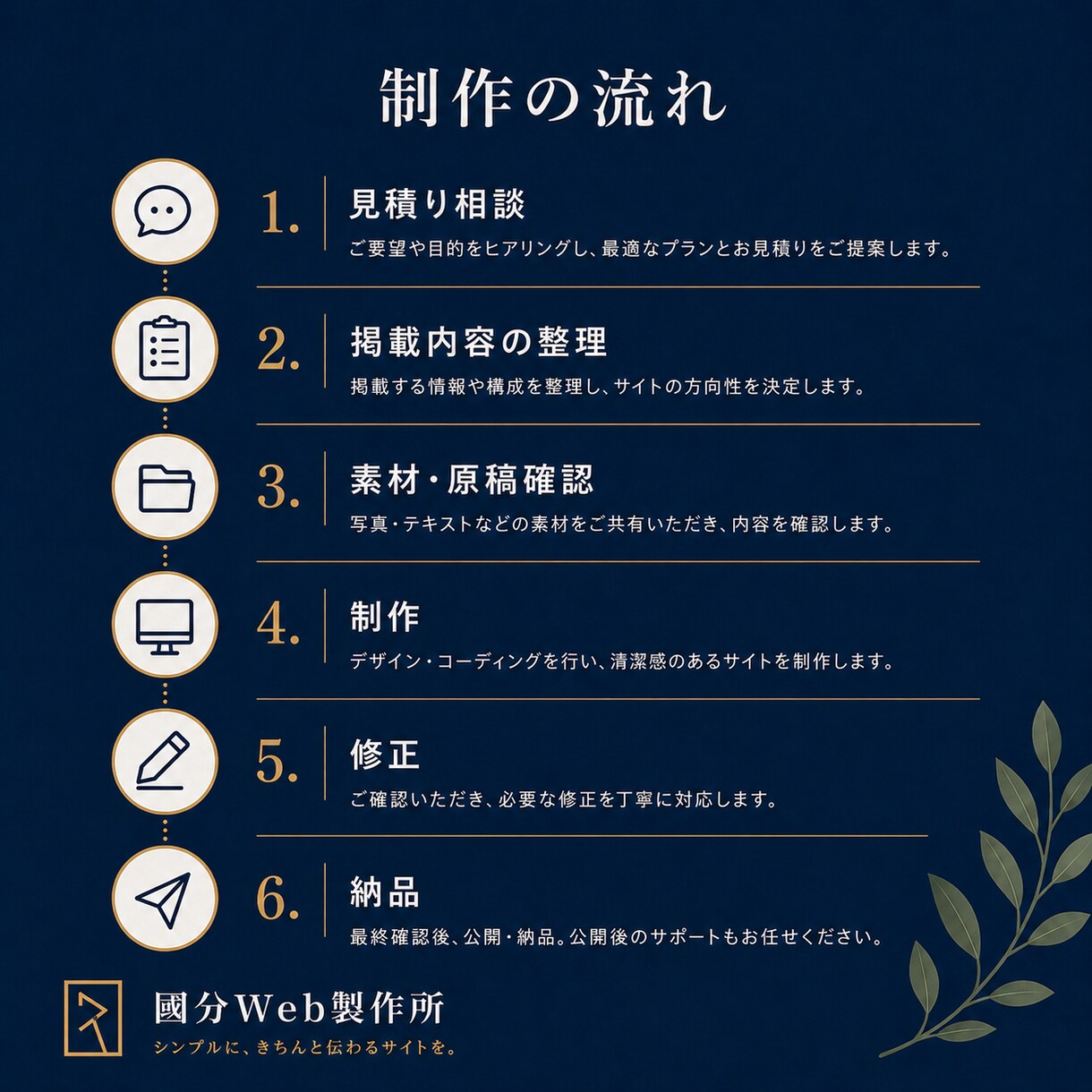 建設業・士業向け5ページHPを制作します 情報量を増やし相談前の不安を整理します イメージ5