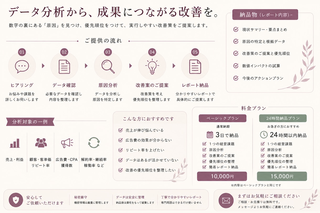 事業の数字から課題を分析し改善策をご提案ます 売上・コスト・顧客データなどを整理し改善の優先順位をご提案 イメージ2
