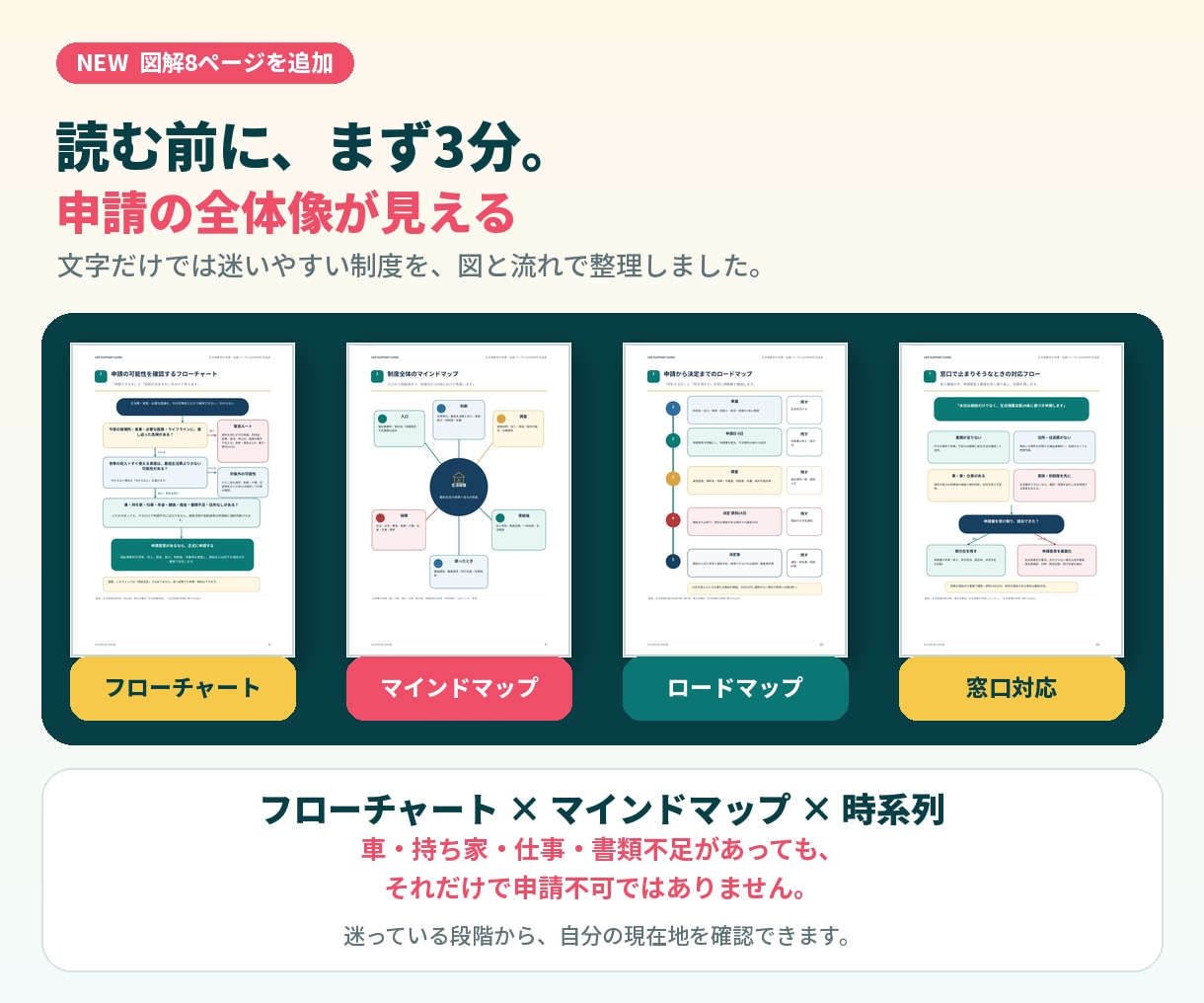生活保護の自力申請・支援バイブルを届けます 話せなくても大丈夫。申請から生活再建まで1冊で整理 イメージ3