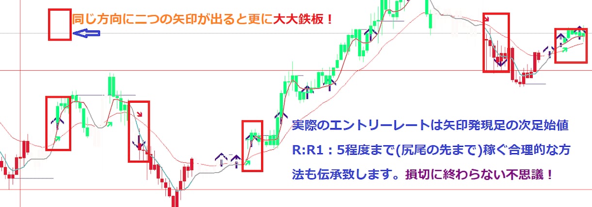 徹底的に楽するスキャル＆デイトレ！歓喜して唸ります 専業のスキルを余す事無く伝承Ver2！頭も尻尾も楽に食べよう イメージ1