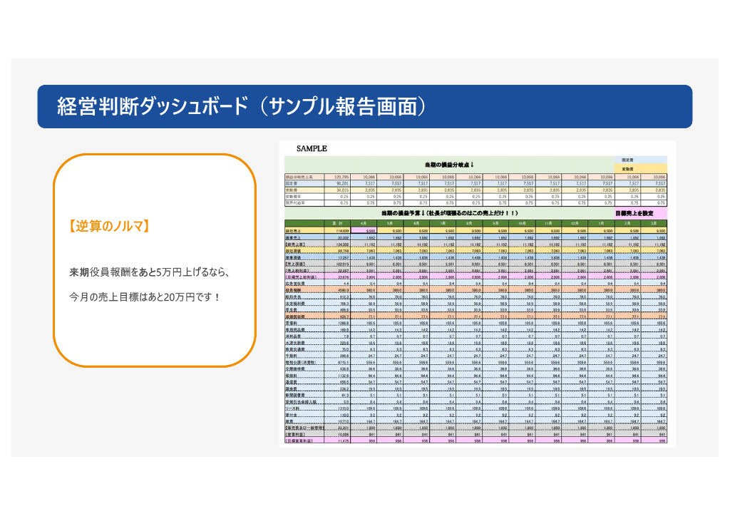 社長の試算表を、経営の地図に変えます 月額10,000円で、あなたの会社に財務部を作ります。 イメージ4