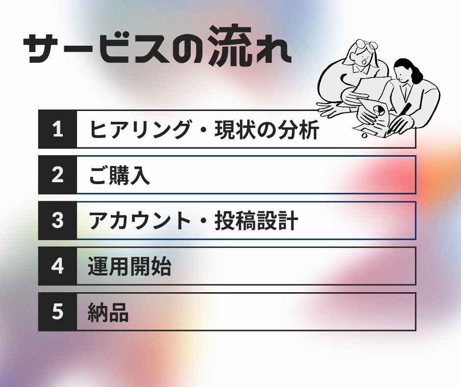 丸投げOK！Instagramの運用代行をします 10月末まで特別価格！実績作りのためSNS運用 イメージ3