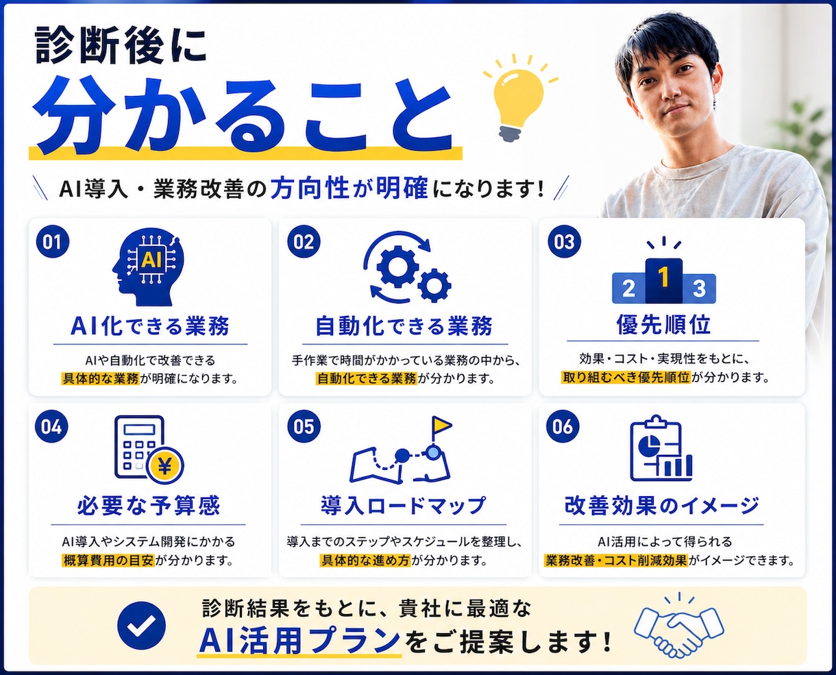 業務改善診断でAI活用を提案します AI導入前に改善ポイントを診断します イメージ4