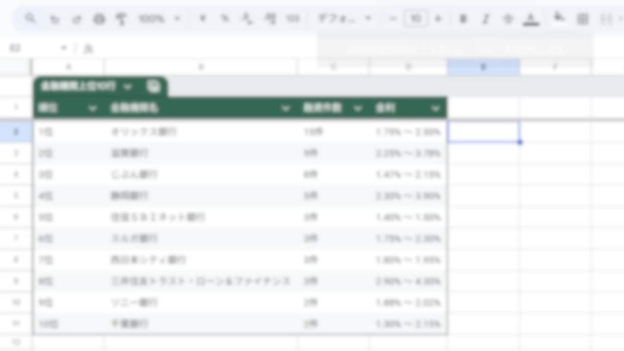 あなたと似ている人が購入した投資用不動産を教えます 年間300件以上の相談実績から購入事例と金融機関情報を抽出 イメージ3