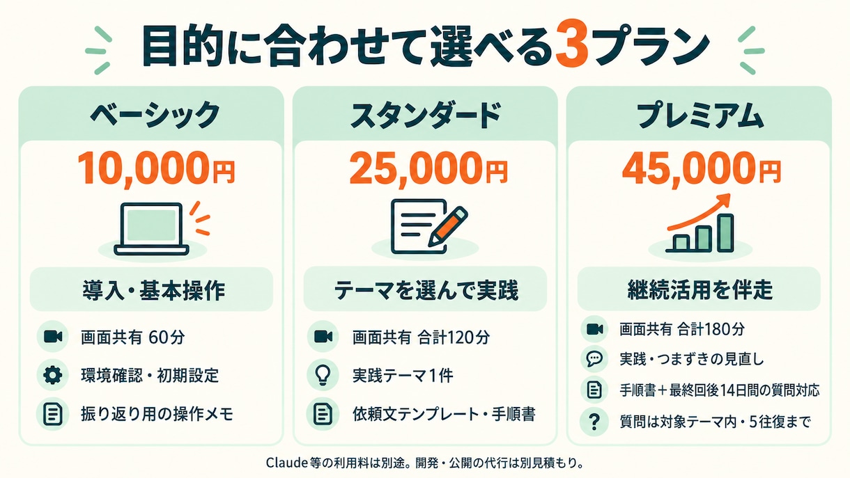 Claude Codeの導入から活用まで伴走します 初心者歓迎！設定・使い方・実践を画面共有でサポート イメージ3
