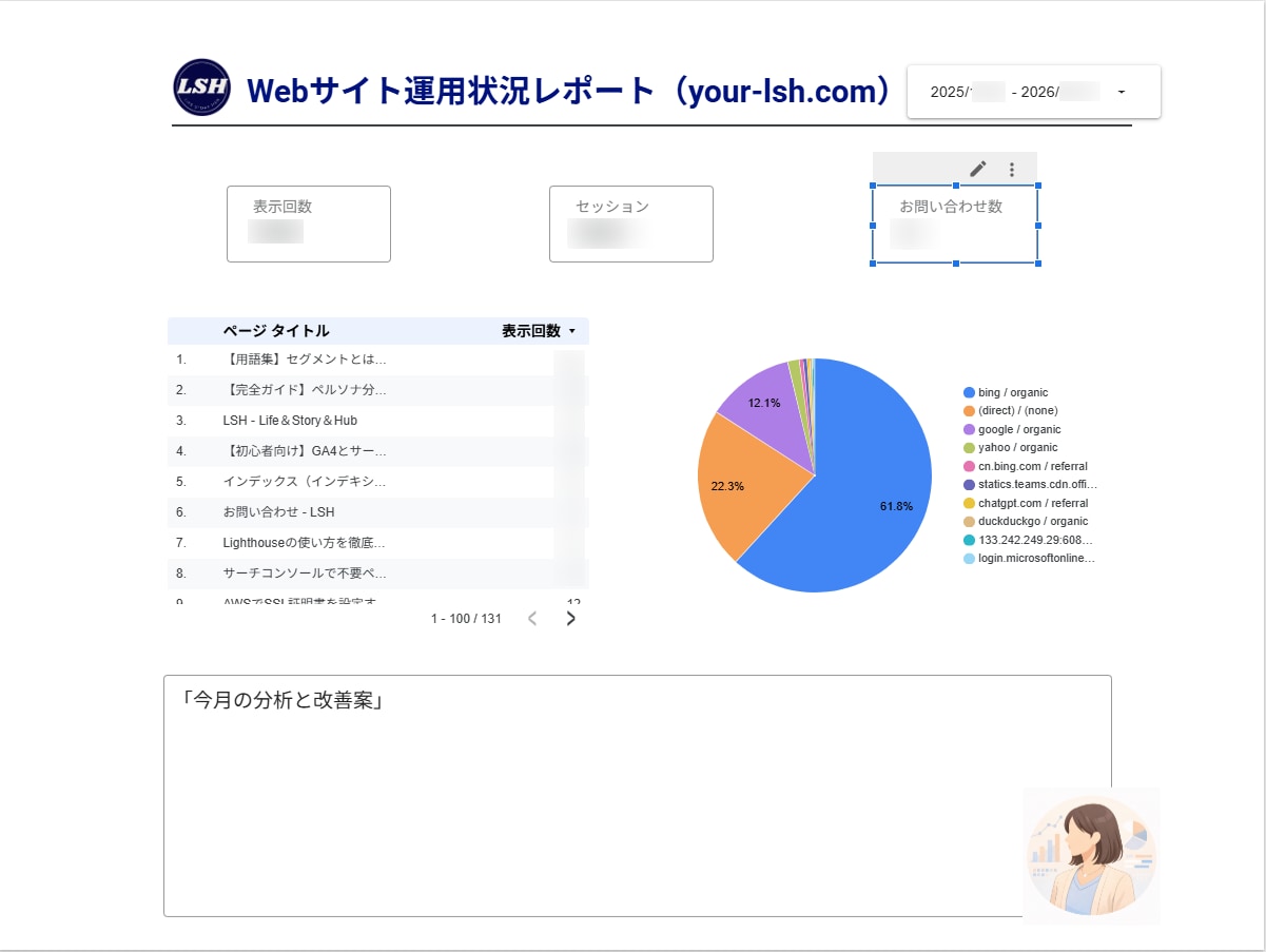 GA4分析レポートを自動化して経営に活かします 難しい管理画面は不要！100社の実績と翻訳力でサイト資産化 イメージ1