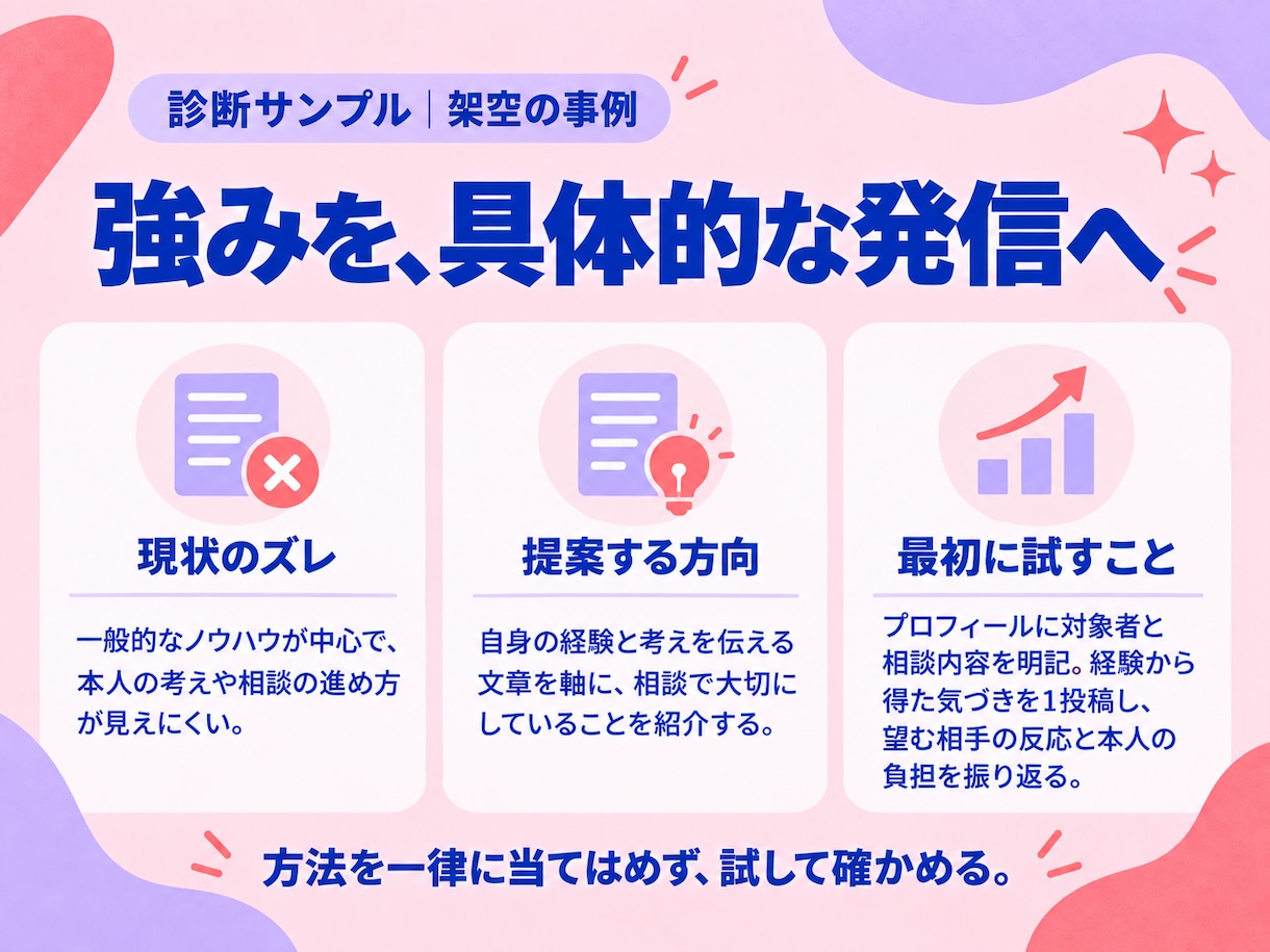 あなたの強みを活かすSNS発信をご提案します Instagram・Threads｜望みと個性から個別分析 イメージ6