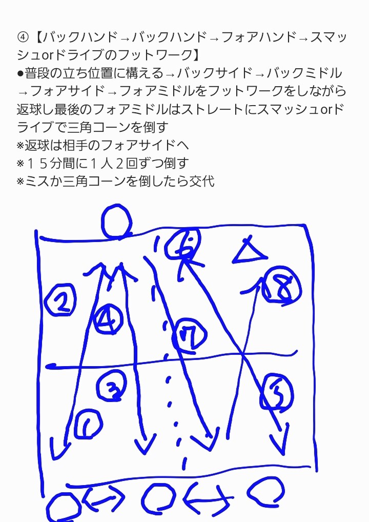 実践で役立つ卓球の練習メニューを発案します 練習のための練習ではなく、実戦で役立つ練習を取り組もう イメージ4