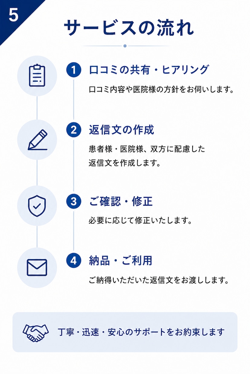 医療機関特化・Google口コミ返信対応いたします * 医療現場を理解した丁寧な返信対応 イメージ5