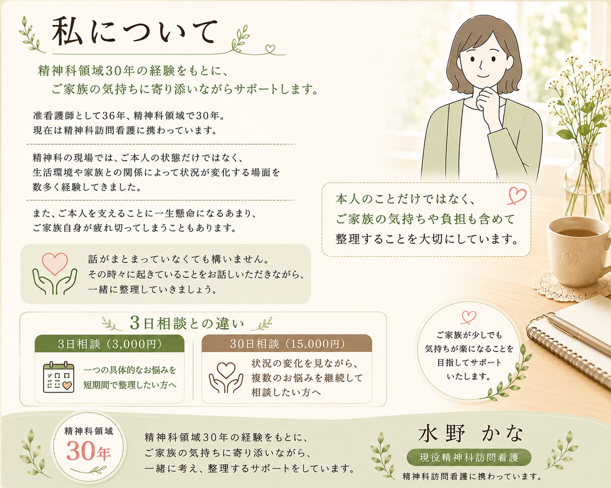 精神疾患の家族の悩みを30日間一緒に整理します 状況の変化を見ながら精神科経験30年の看護職と考えます イメージ3