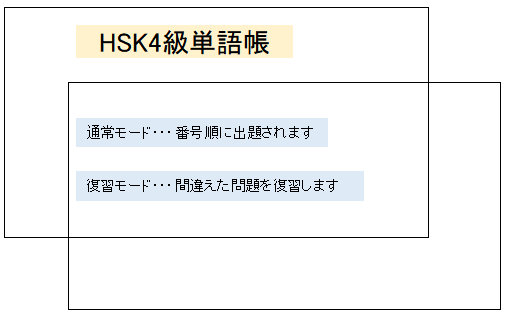 HSK4級のPC版単語帳アプリを販売します HSKの単語は書くんじゃない。テストでアウトプットして覚える イメージ3