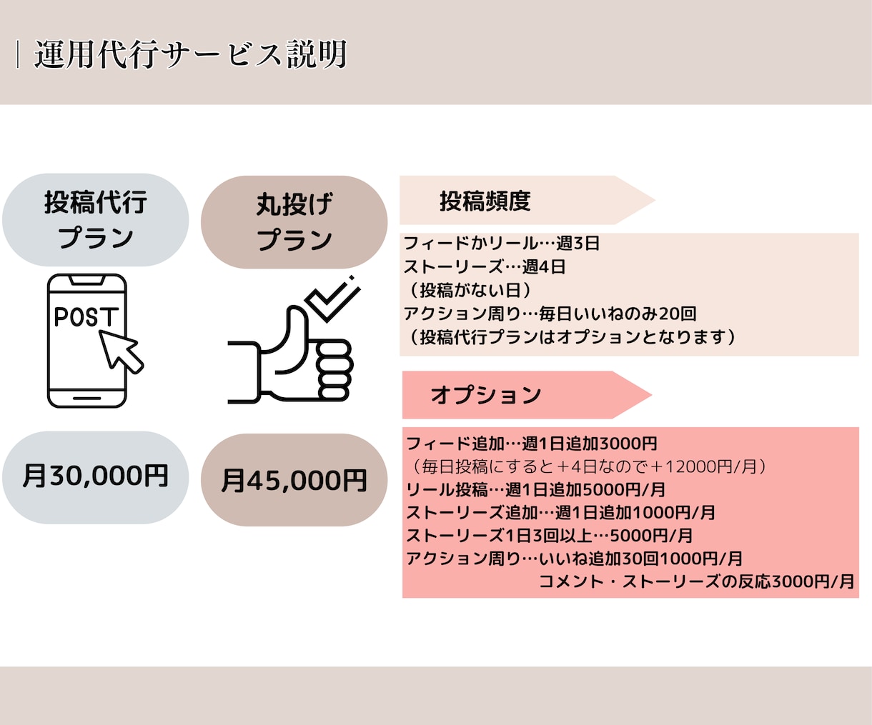 3か月特価で承ります 丸投げプランを3か月運用するプランです イメージ3