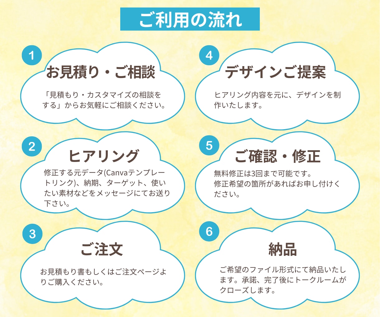 Canvaで作ったチラシ・フライヤーの修正承ります レイアウト・テキスト変更！オシャレに！少しの修正いたします！ イメージ3