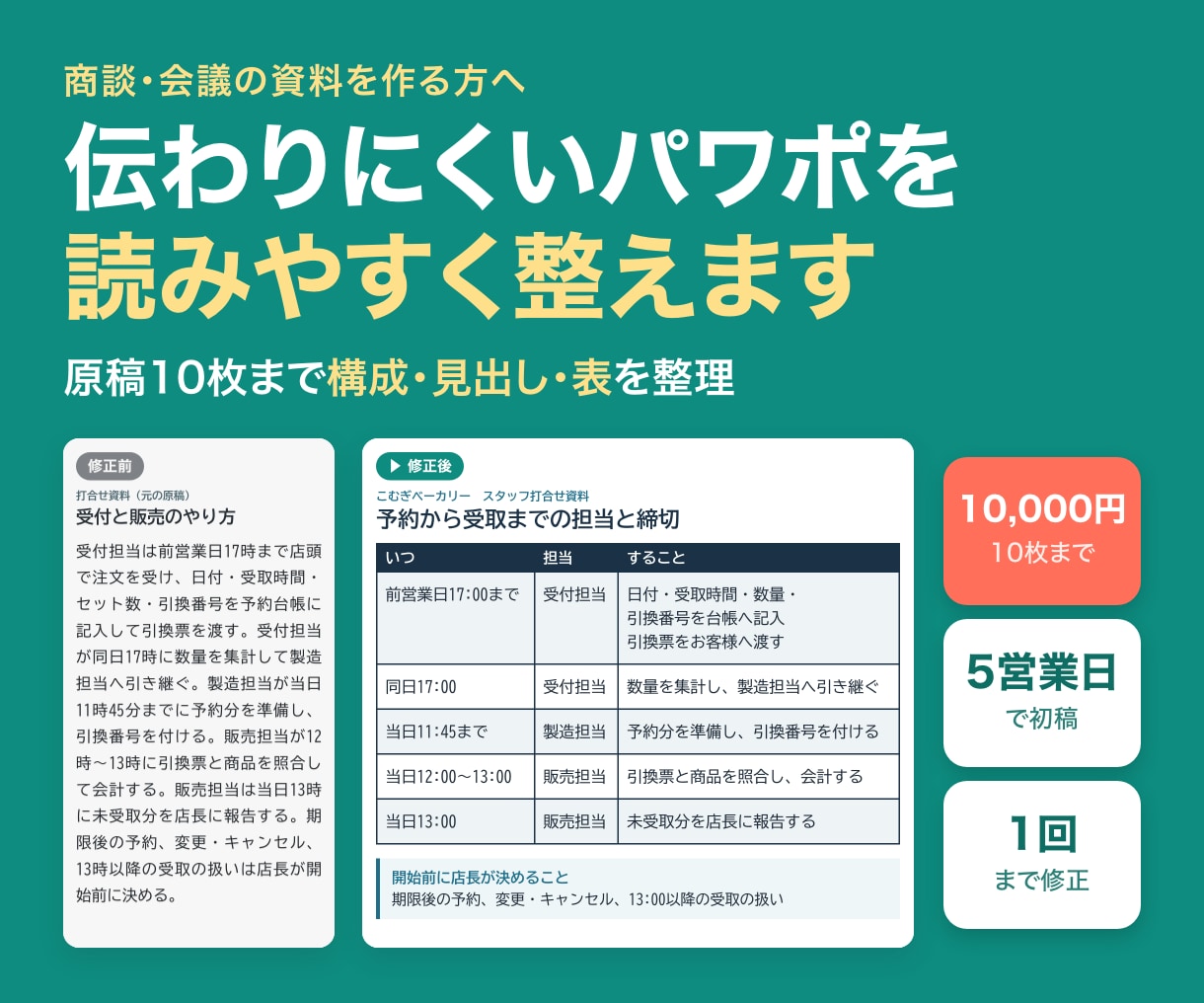 伝わりにくいパワポ資料を読みやすく整えます 内容が伝わる順番と見た目を整える資料リニューアル イメージ1