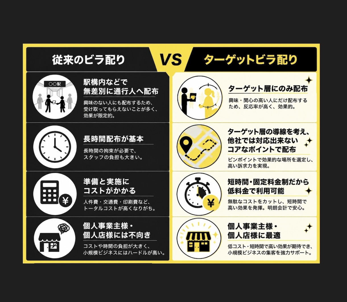個人経営アナログマーケターがビラ配り代行承ります 個人店様に選ばれるターゲットビラ配り代行で効果的に新規集客 イメージ3