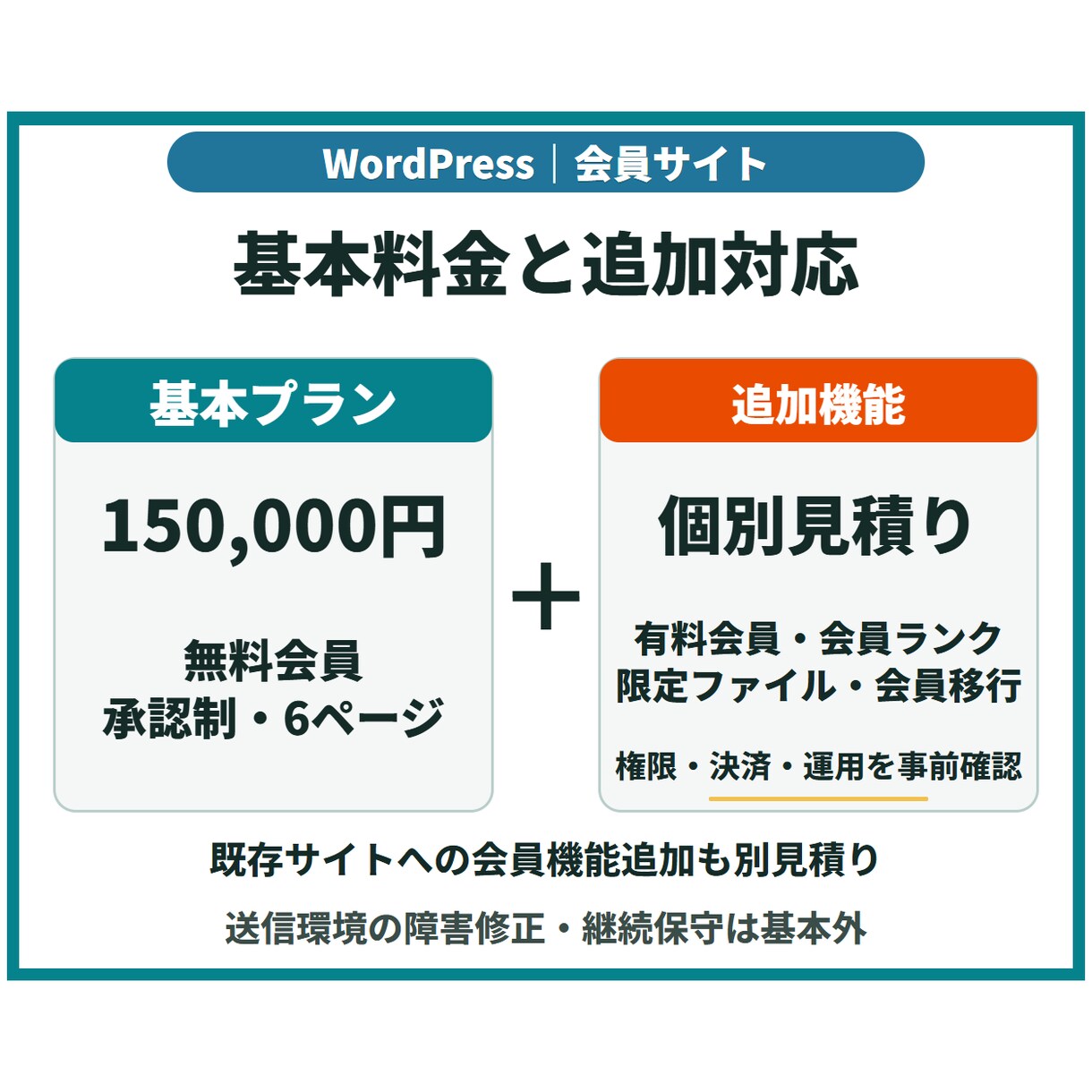 WordPressで会員制サイトを構築します 会員登録・閲覧制限・管理手順まで、運営しやすく構築 イメージ7