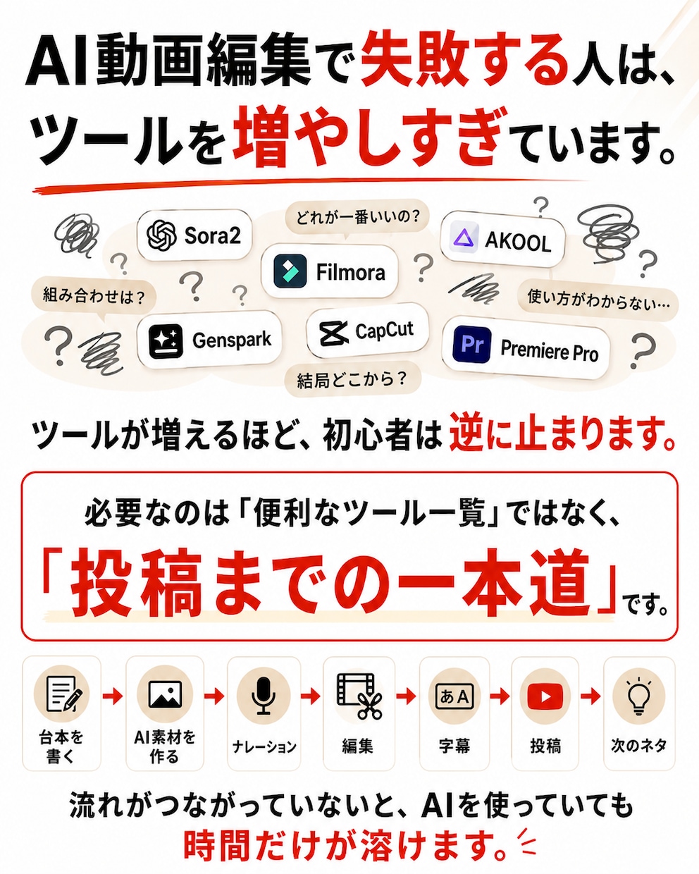 AI動画編集の時短ワークフロー教えます 編集ソフト3種・生成AI6種の使い分けを解説します イメージ4