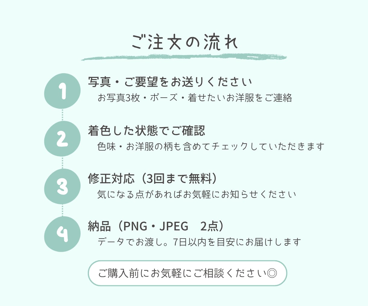 ゆるかわ水彩で子どもの似顔絵描きます 育児ママが描く、わが子だけの特別な1枚 イメージ4