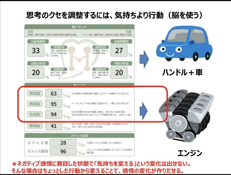 社会脳テストで、今の思考クセを可視化します ちょとした脳の使い方で人間関係がラクになる整えセッション イメージ3