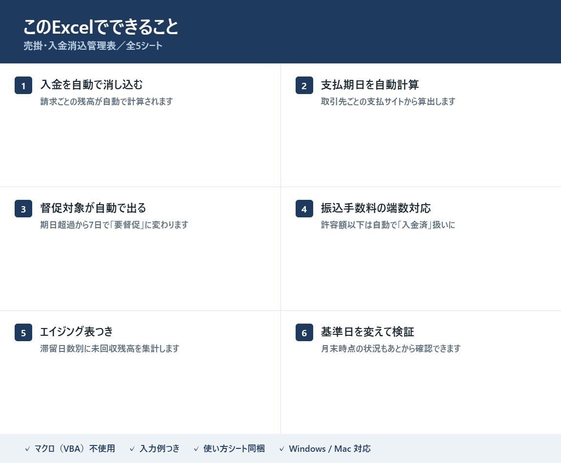 未入金だけが赤く出る売掛管理Excel提供します 請求と入金を入れるだけで、消込と督促対象が分かります イメージ3