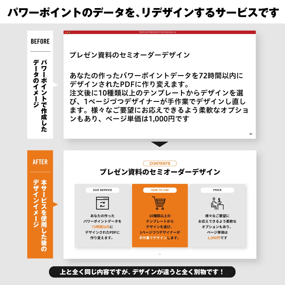 企画書・プレゼン資料をプロが美しくデザインします 現役プロデザイナーが短期間、低予算、高品質で対応いたします イメージ2