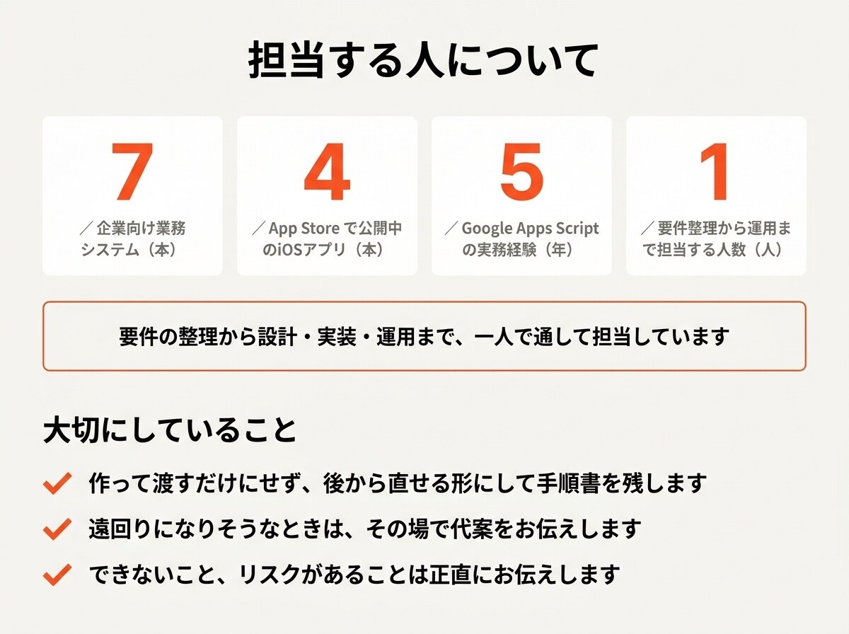 業務システム・Webアプリを設計から開発します 7本の実績。要件整理から運用まで一人で担当します イメージ9