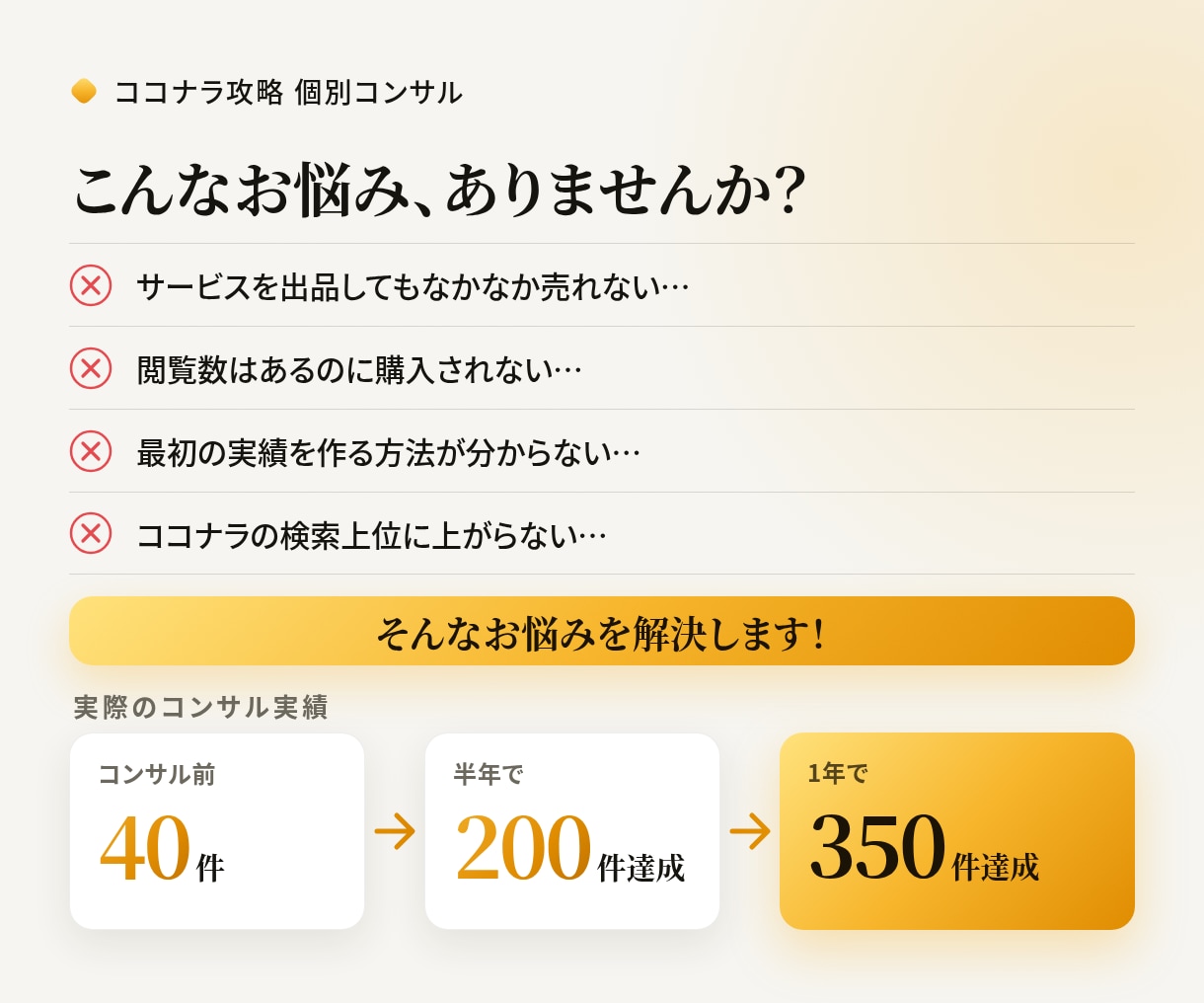 ココナラ歴８年！売れる出品攻略/個別コンサルします 全ジャンルで安定に稼げるココナラ攻略をリアルに学べます！ イメージ2
