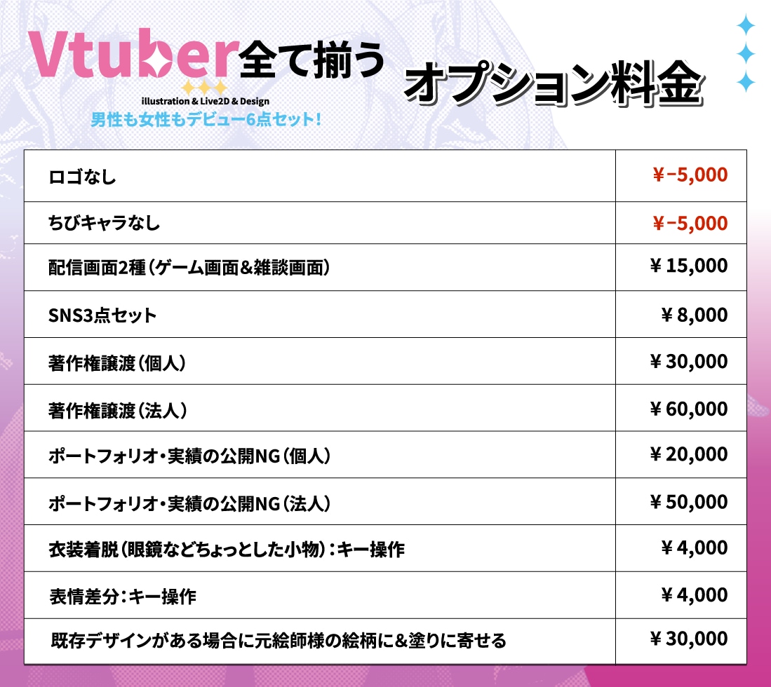 Vtuberキャラデザ～モデリング全行程制作します Live2Dモデル・パーツ分け・ロゴ・SDキャラまで全部込！ イメージ3