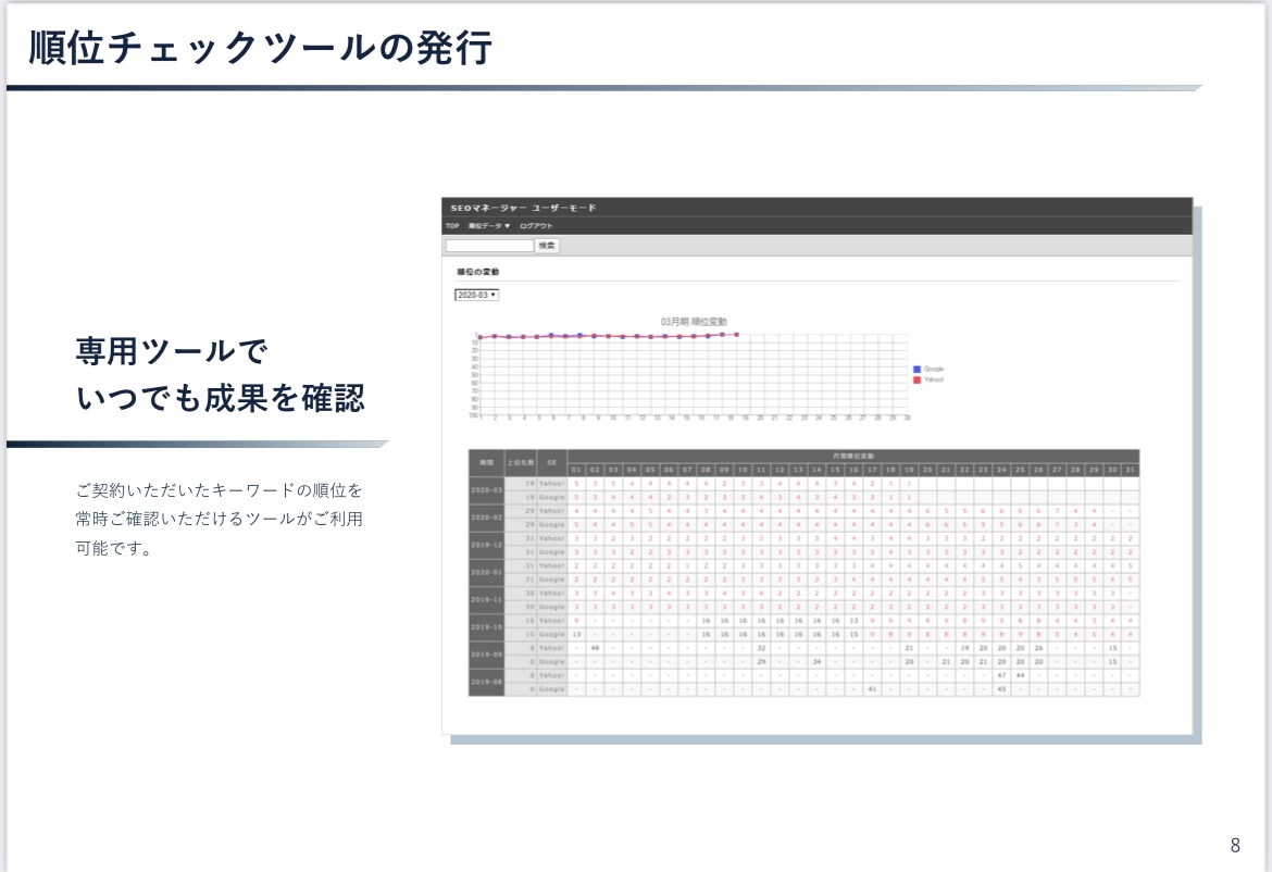 外部 SEO対策 | WEBサイトを上位化します 狙ったキーワードで1位を獲得するためのアドバイスします！ イメージ6